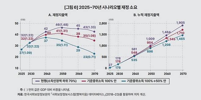 [세종=뉴시스] (자료=KDI 제공) 2025.02.25. photo@newsis.com *재판매 및 DB 금지