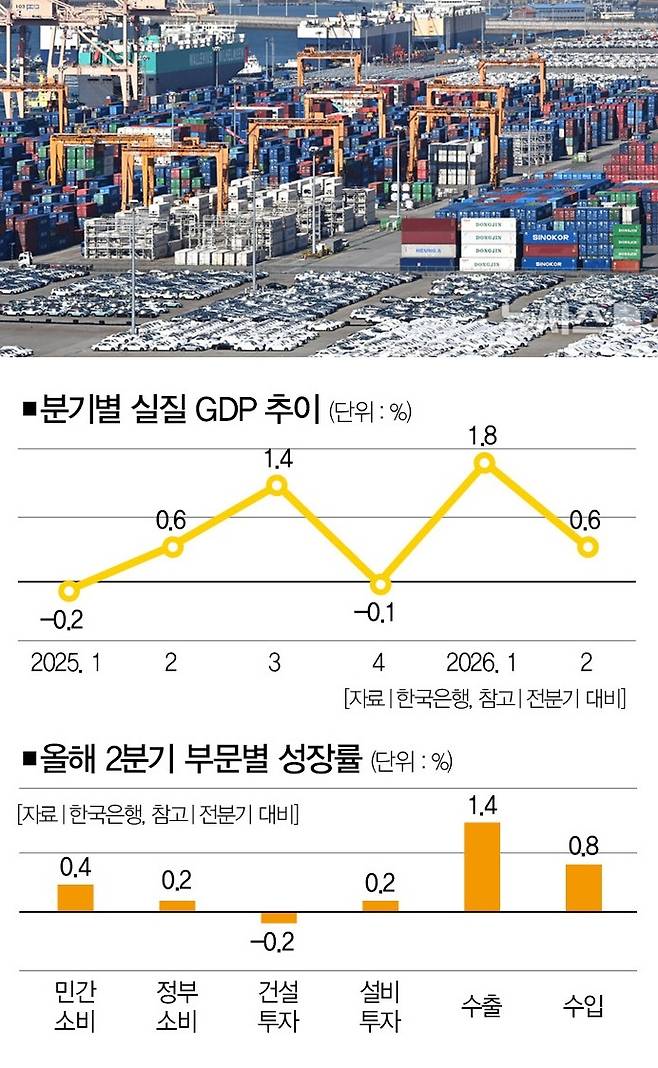 [사진 | 뉴시스]