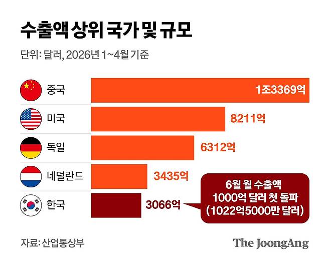 김영희 디자이너