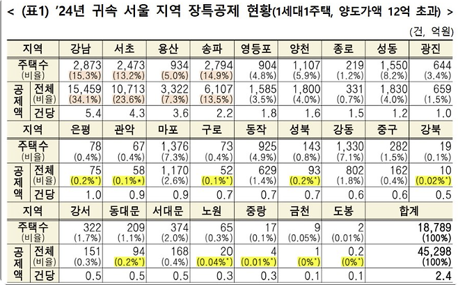 임광현 국세청장 엑스 캡처