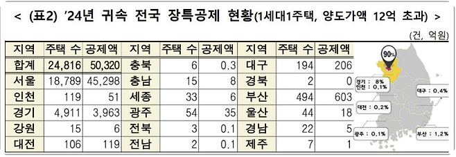 임광현 국세청장 엑스 캡처
