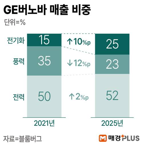 [김형규 디자이너]