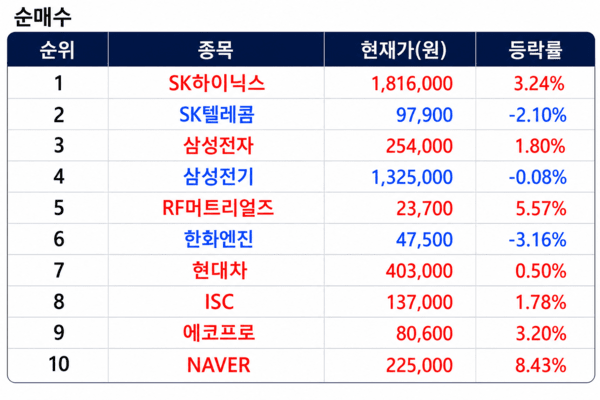 [출처=미래에셋증권]