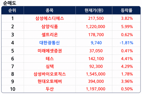 [출처=미래에셋증권]