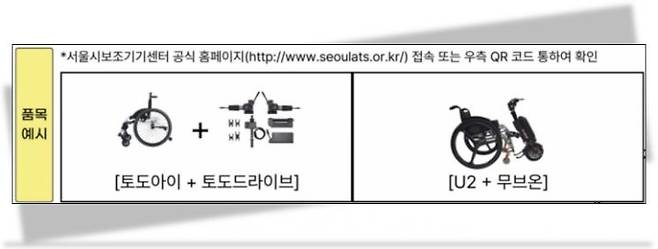 서울시 장애인 보조장치 대여 사업 대상 품목. 서울시