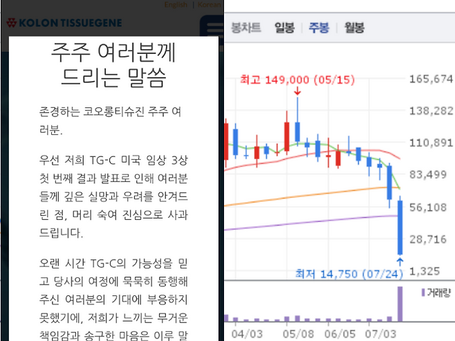 코오롱티슈진이 지난 26일 홈페이지에 게재한 주주 대상 사과문(왼쪽)과 최근 주가 흐름. 코오롱티슈진은 노문종·전승호 대표 명의 사과문에서 "머리 숙여 진심으로 사과드린다"고 밝혔다. 사진=코오롱티슈진 홈페이지·네이버페이 증권 캡처
