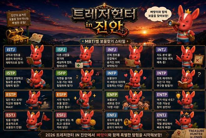 MBTI 유형별 보물찾기 스타일