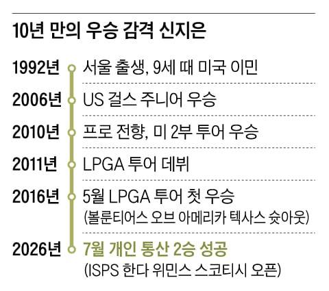 그래픽=백형선