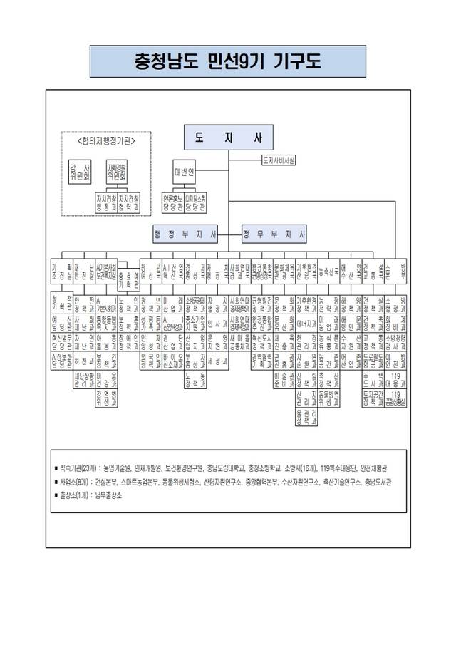 ▲ 민선 충남도정 기구도- 충남도 제공
