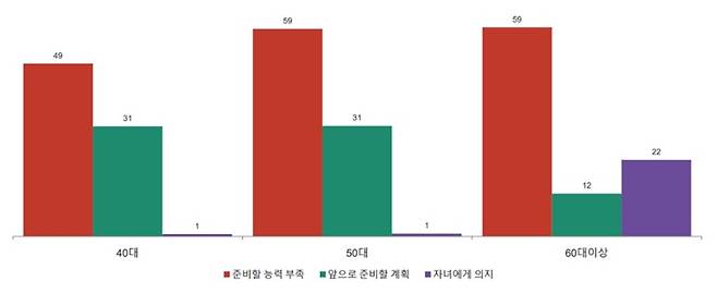 제주도가 2024년 도민을 대상으로 시행한 사회조사 결과.