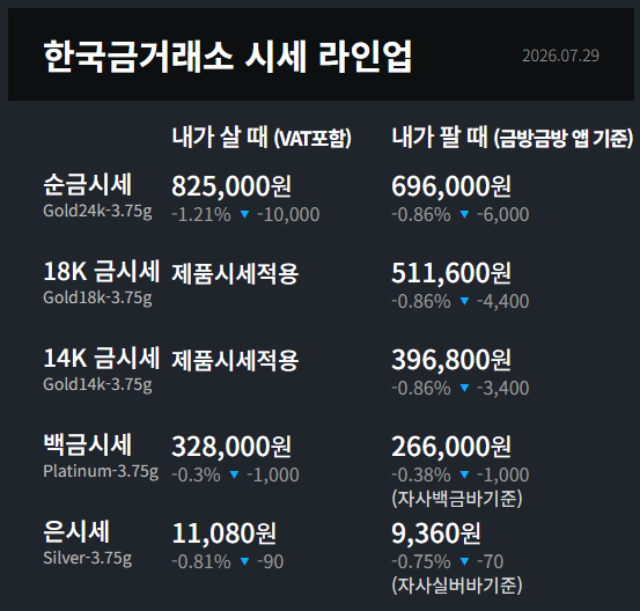 금값시세 금시세 한국금거래소