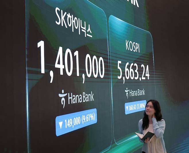 코스피가 전장보다 360.42p(5.98%) 내린 5,663.24로 마감한 29일 오후 서울 중구 하나은행 딜링룸에 이날 코스피 지수와 삼성전자, SK하이닉스 주가 지수가 표시되고 있다. 이날 원/달러 환율은 오후3시30분 기준 15.8원 내린 1,446.7원을 기록했고, 코스닥은 43.17p(6.12%) 내린 662.68으로 마감했다. /연합뉴스