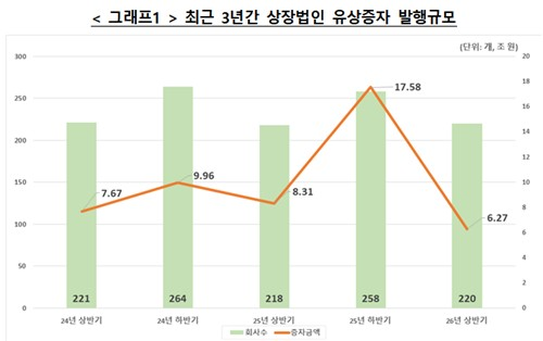 [한국예탁결제원 제공]