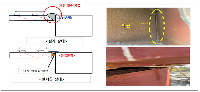 용접상태 육안검사. 국토교통부
