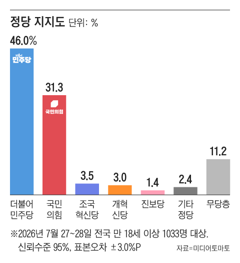 그래픽=조선디자인랩 김연주