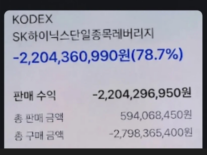 A씨가 함께 올린 계좌 인증 화면. A씨는 'KODEX SK하이닉스단일종목레버리지' 종목에서 22억436만990원(-78.7%)의 손실을 본 것으로 보인다. /사진=당근