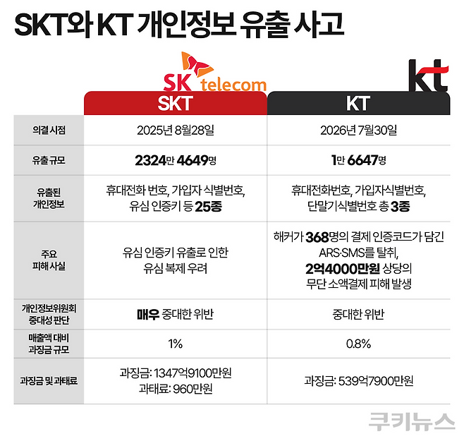 그래픽=한지영 디자이너