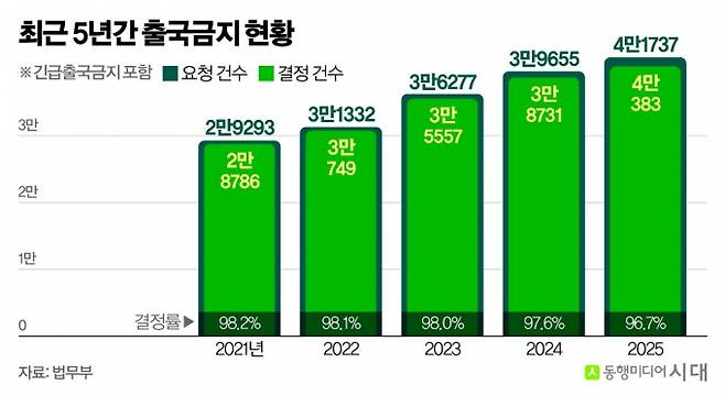/그래픽=신재민 편집위원