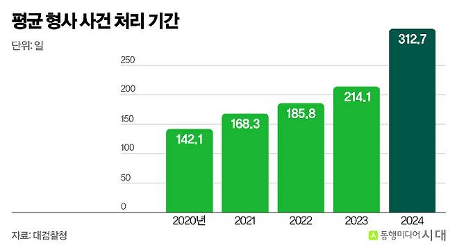 /그래픽=신재민 편집위원