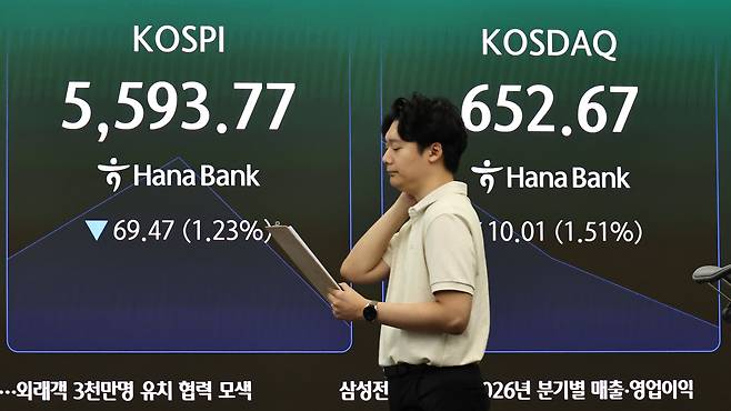 30일 서울 중구 하나은행 딜링룸 현황판에 코스피 등이 표시되고 있다. 이날 코스피는 전 거래일 대비 18.53포인트(0.33%) 오른 5,681.77에, 코스닥은 7.96포인트(1.20%) 내린 654.72에 개장했다. [연합]