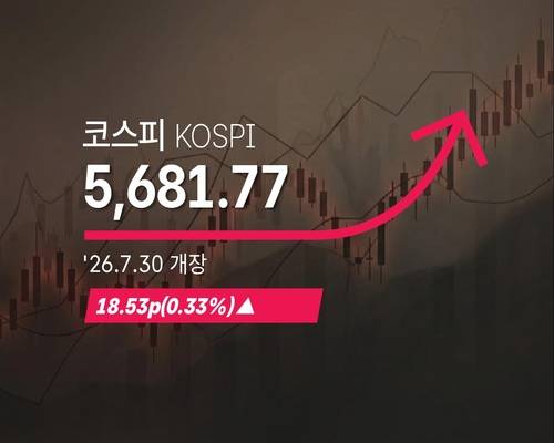 [코스피] 18.53p(0.33%) 오른 5,681.77(개장) - 2026년 7월 30일 [연합뉴스 제공]