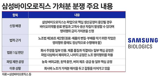 삼성바이오로직스 관련 이미지. / 표=정승아 디자이너