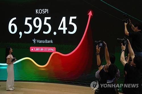 코스피, 17.9% 폭등하며 '불기둥'…역대 최대 상승(서울=연합뉴스) 윤동진 기자 = 코스피가 전날보다 1,001.89포인트(17.91%) 오른 6,595.45로 장을 마감하며 역대 최대 상승률과 상승폭을 기록한 31일 서울 하나은행 본점 딜링룸의 모습. 2026.7.31 mon@yna.co.kr