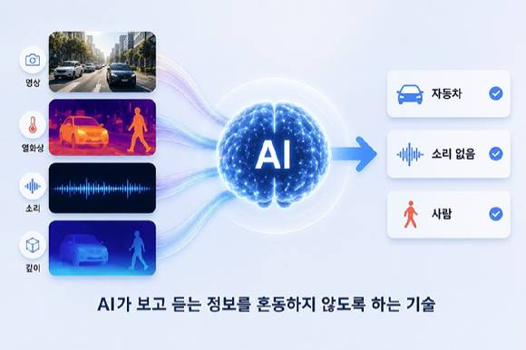 국내 연구팀이 AI‘환각’을 줄이는 핵심 기술을 개발했다. [사진=KAIST]