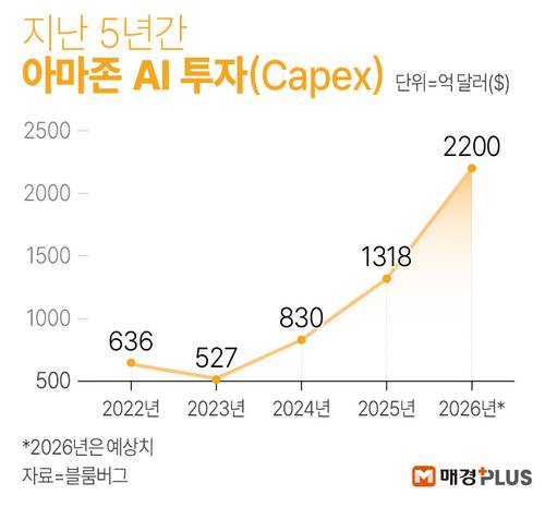 [김형규 디자이너]