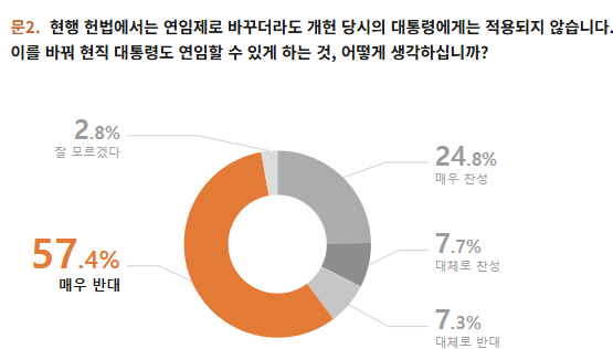 개혁연구원 제공