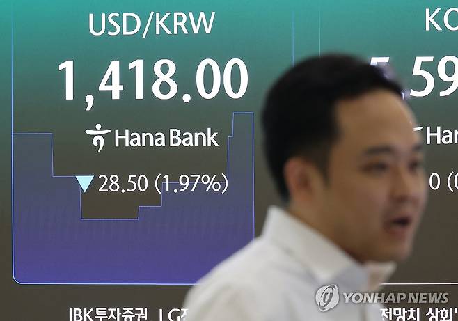 원/달러 환율 야간장서 한때 1,420원 밑 급락 (서울=연합뉴스) 최재구 기자 = 31일 서울 하나은행 본점 딜링룸에 원/달러 환율이 표시되고 있다. 엔화 강세에 힘입어 원/달러 환율이 9개월 만에 장중 한때 달러당 1,420원선 밑으로 하락했다. 서울 외환시장 야간 거래에서 미 달러화 대비 원화 환율은 30일 오후 10시 20분께부터 급락해 오후 10시 44분께 달러당 1,419.0원을 저점으로 기록했다. 2026.7.31 jjaeck9@yna.co.kr