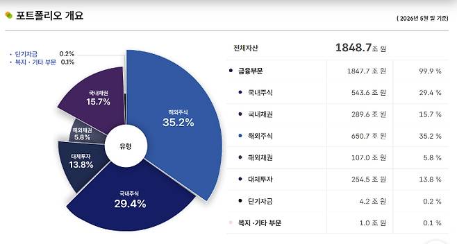 국민연금기금운용본부 홈페이지 캡처