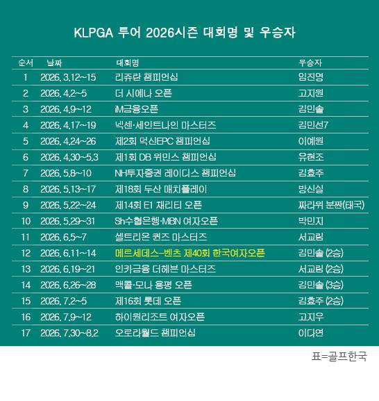한국여자프로골프(KLPGA) 투어 2026시즌 오로라월드 챔피언십 우승을 차지한 이다연 프로. 표=골프한국 (이미지를 무단으로 사용하지 마십시오)