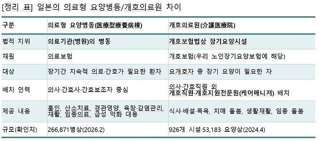 표3 의학신문db
