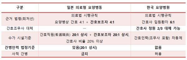 표2&nbsp;의학신문db