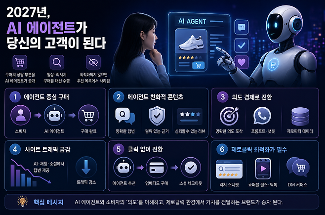 AI 에이전트를 상대해야 하는 시대가 다가왔다. (사진=생성형 AI)
