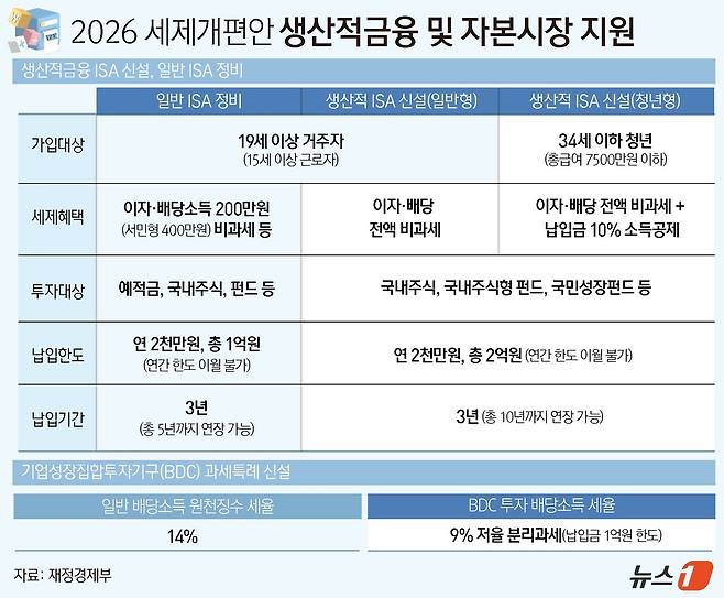 ⓒ 뉴스1 윤주희 디자이너