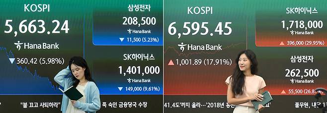 매도 사이드카와 서킷브레이커가 발동됐던 지난달 28일(왼쪽)과 코스피가 폭등한 31일(오른쪽) 서울 중구 하나은행 본점 하나인피니티서울 전광판에 코스피 지수와 삼성전자, SK하이닉스 주가가 각각 보이고 있다. 조태형 기자·오승현 기자