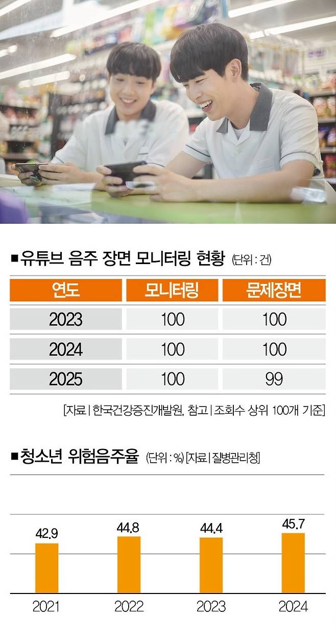 [사진｜게티이미지뱅크]