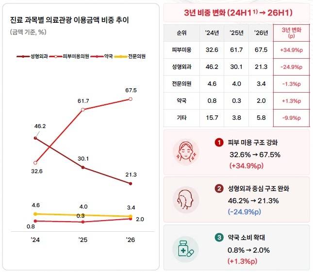 BC카드 2026년 상반기 방한 외국인 카드 소비 분석 보고서 발췌 [BC카드 제공. 재판매 및 DB 금지]