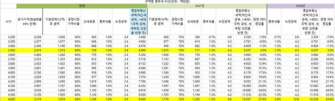 ※ 재경부 자료 토대로 자체 분석