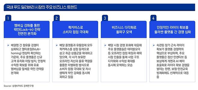 (사진=삼정KPMG)