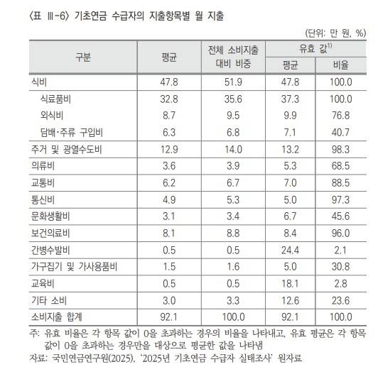 [자료: 국민연금연구원 제공]