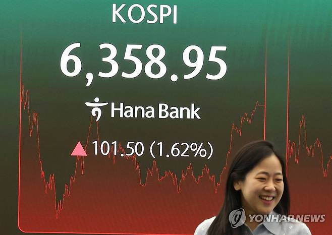 코스피 1.6% 반등, 코스닥 5.9%↑ (서울=연합뉴스) 서명곤 기자 = 4일 서울 중구 하나은행 본점 딜링룸 전광판에 코스피가 표시돼있다.  이날 코스피는 전장보다 101.50포인트(1.62%) 오른 6,358.95에 거래를 마쳤다. 코스닥지수는 전장보다 43.37포인트(5.88%) 상승한 780.72에 장을 마치며 3거래일 연속 상승세를 나타냈다. 2026.8.4 seephoto@yna.co.kr