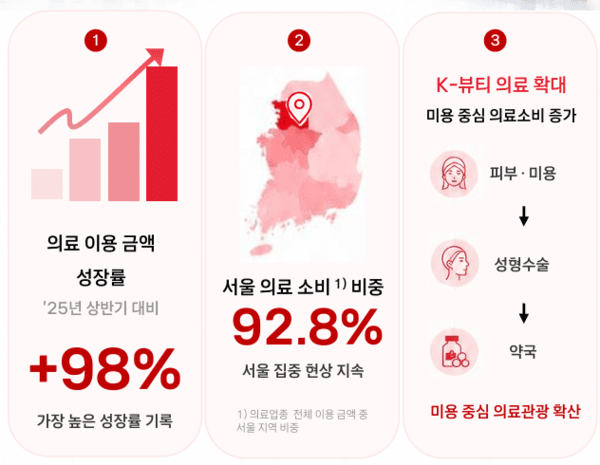 BC카드 방한 외국인 소비 트렌드 보고서 자료.