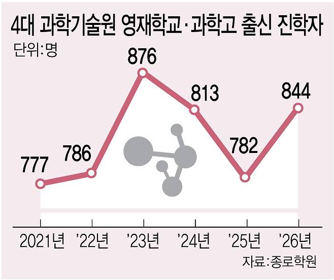 (그래픽= 김정훈 기자)