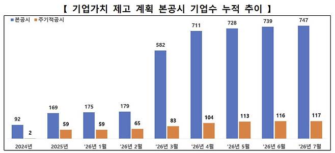 (사진=한국거래소)