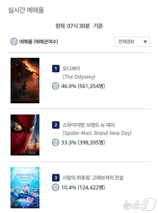 SAMG엔터 영화 '사랑의 하츄핑: 고래보석의 전설'이 지난 5일 개봉했다.