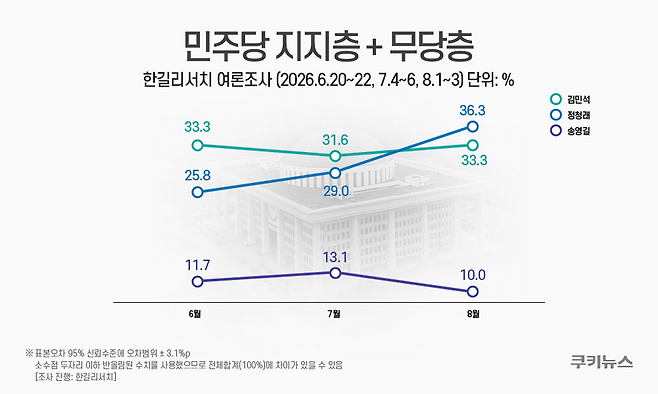 그래픽=윤기만 디자이너