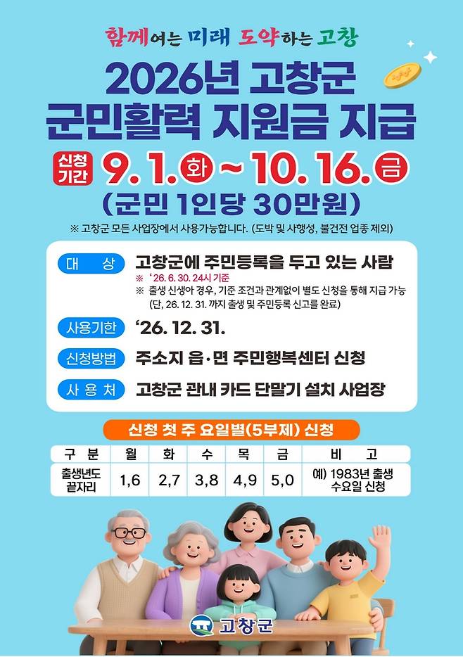고창군 군민활력지원금 홍보 포스터 [고창군 제공. 재판매 및 DB 금지]